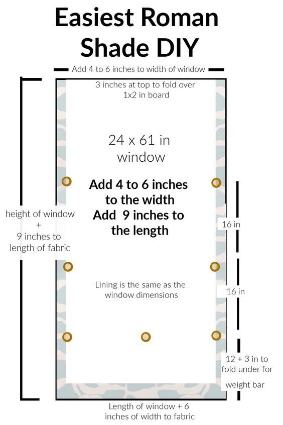 DIY Roman Shades: A Complete Step-by-Step Guide - Image 1